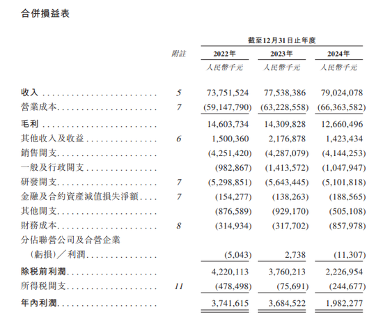 紫光股份，递交IPO招股书，拟赴香港上市  第6张