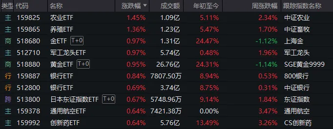 600468，午后“地天板”！5月收官日，A股为何回调？  第4张