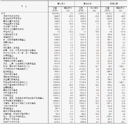 源达研究报告：1-4月份规模以上工业企业利润加快恢复，新动能行业利润增长较快  第2张
