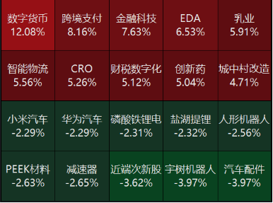 源达研究报告：1-4月份规模以上工业企业利润加快恢复，新动能行业利润增长较快  第3张
