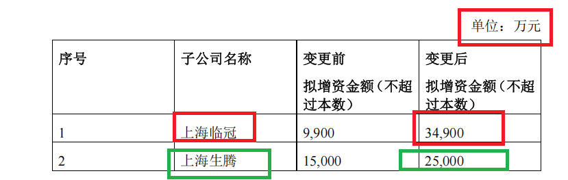 合合信息筹划登陆港股：A股刚上市募资13.7亿元募投项目大幅延期 广义货币资金超31亿有息负债近乎为0  第2张