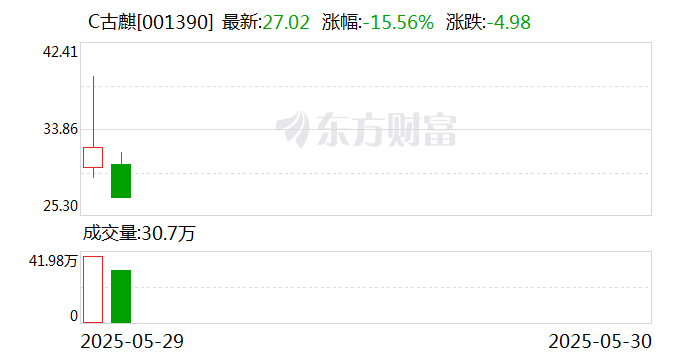 古麒绒材：公司未涉及充气娃娃等成人用品相关业务  第1张