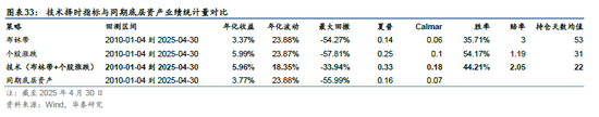 华泰金工 | 再论A股择时：多维度融合  第20张