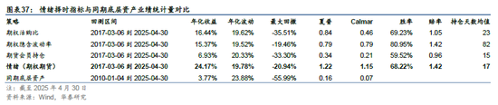 华泰金工 | 再论A股择时：多维度融合  第23张