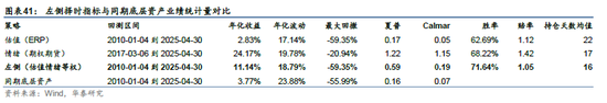 华泰金工 | 再论A股择时：多维度融合  第25张