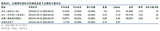 华泰金工 | 再论A股择时：多维度融合  第27张