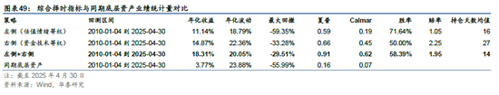 华泰金工 | 再论A股择时：多维度融合  第29张
