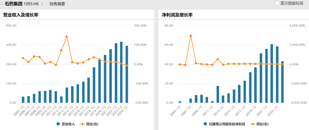 “石家庄富豪”要签50亿美元大单，豪赌创新药成败几何？  第9张