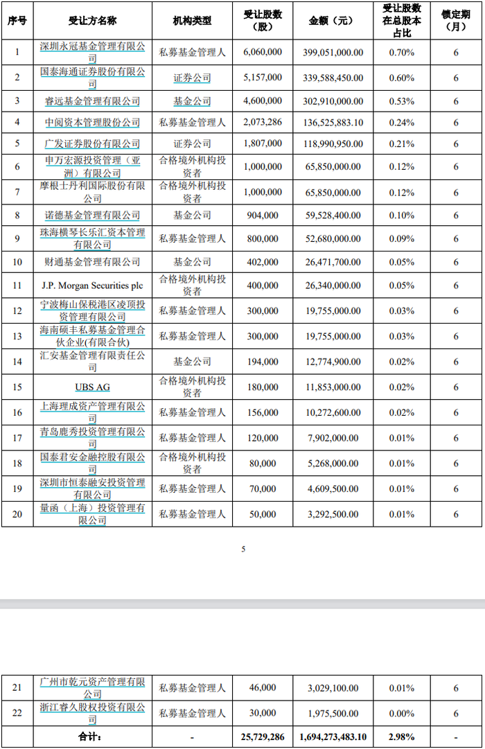 控股股东折价套现17亿背后：胜宏科技的资金困局  第2张