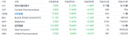 黄金，回来了？现货黄金周一跳空高开，重新站上3300美元关口  第3张