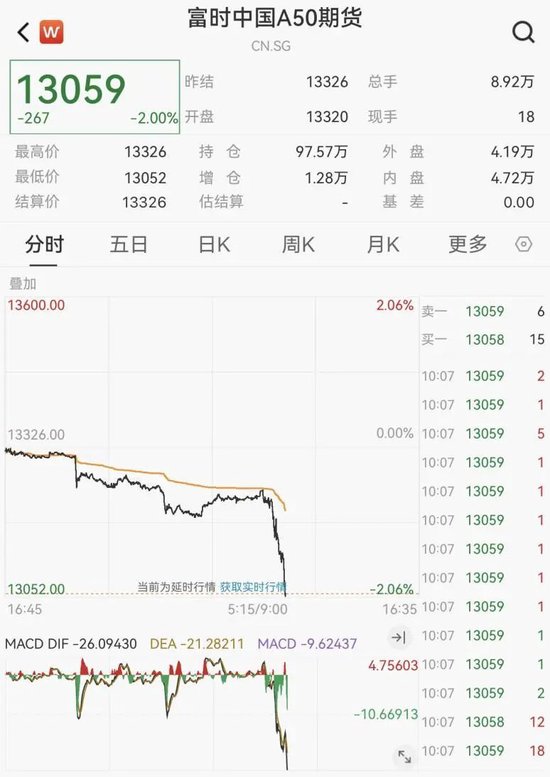 刚刚！港股、A50下跌，亚太股市跳水  第4张