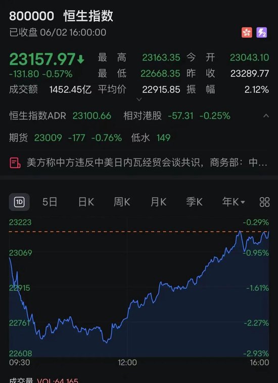 港股突变！尾盘跌幅收窄，黄金、加密货币概念股大爆发！  第1张