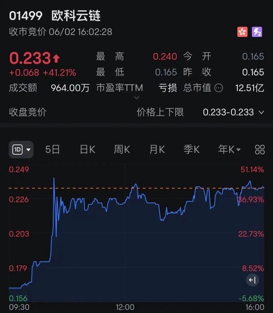 港股突变！尾盘跌幅收窄，黄金、加密货币概念股大爆发！  第2张