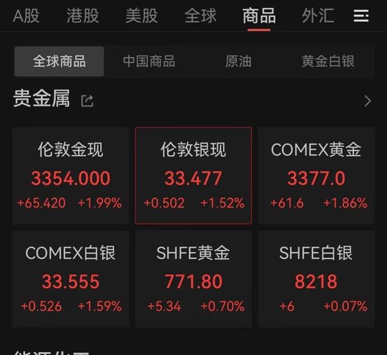 港股突变！尾盘跌幅收窄，黄金、加密货币概念股大爆发！  第4张