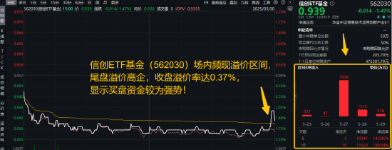 信创为何霸屏网络？资金逢跌进场抢筹，信创ETF基金（562030）10日吸金1.16亿元  第1张