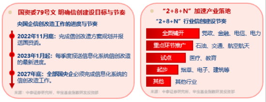 信创为何霸屏网络？资金逢跌进场抢筹，信创ETF基金（562030）10日吸金1.16亿元  第2张