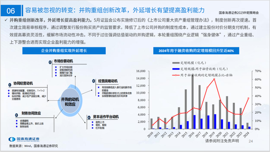 国泰海通策略：看好中国“转型牛”  第24张