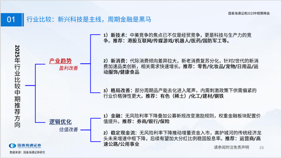 国泰海通策略：看好中国“转型牛”  第28张