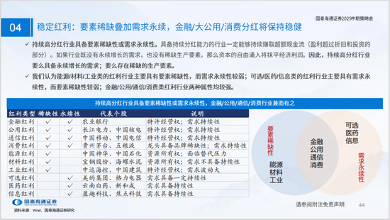 国泰海通策略：看好中国“转型牛”  第44张