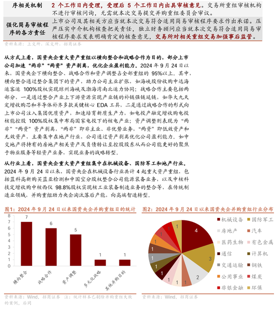 【招商证券林喜鹏】并购重组新规出台，央企上市公司加速新兴产业布局和“两非”“两资”资产剥离  第3张