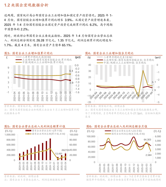 【招商证券林喜鹏】并购重组新规出台，央企上市公司加速新兴产业布局和“两非”“两资”资产剥离  第4张