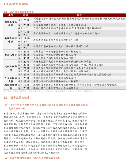 【招商证券林喜鹏】并购重组新规出台，央企上市公司加速新兴产业布局和“两非”“两资”资产剥离  第6张