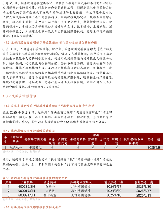 【招商证券林喜鹏】并购重组新规出台，央企上市公司加速新兴产业布局和“两非”“两资”资产剥离  第7张