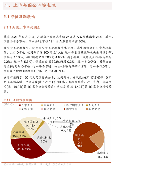 【招商证券林喜鹏】并购重组新规出台，央企上市公司加速新兴产业布局和“两非”“两资”资产剥离  第12张