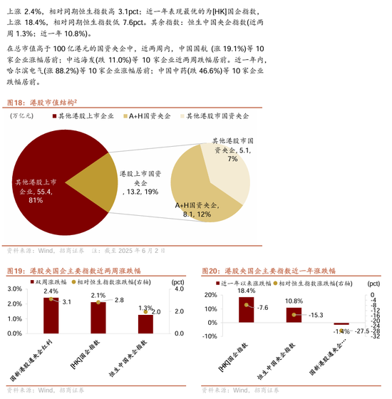 【招商证券林喜鹏】并购重组新规出台，央企上市公司加速新兴产业布局和“两非”“两资”资产剥离  第14张