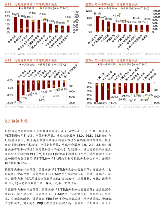 【招商证券林喜鹏】并购重组新规出台，央企上市公司加速新兴产业布局和“两非”“两资”资产剥离  第15张
