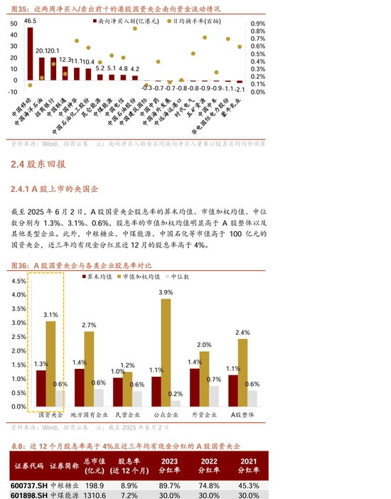 【招商证券林喜鹏】并购重组新规出台，央企上市公司加速新兴产业布局和“两非”“两资”资产剥离  第19张