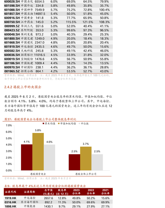 【招商证券林喜鹏】并购重组新规出台，央企上市公司加速新兴产业布局和“两非”“两资”资产剥离  第20张