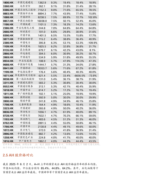 【招商证券林喜鹏】并购重组新规出台，央企上市公司加速新兴产业布局和“两非”“两资”资产剥离  第21张