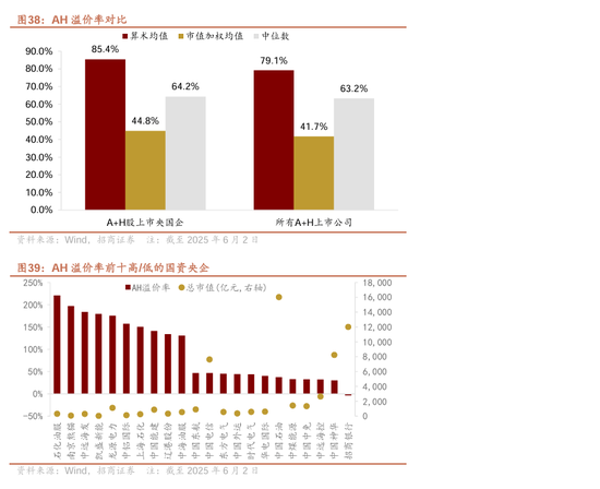 【招商证券林喜鹏】并购重组新规出台，央企上市公司加速新兴产业布局和“两非”“两资”资产剥离  第22张