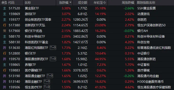 A股六月开门红，再次验证一件事  第5张