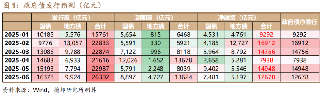 6月债市策略：牛熊试金石  第1张