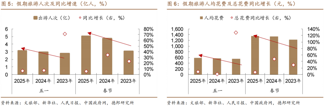 6月债市策略：牛熊试金石  第5张