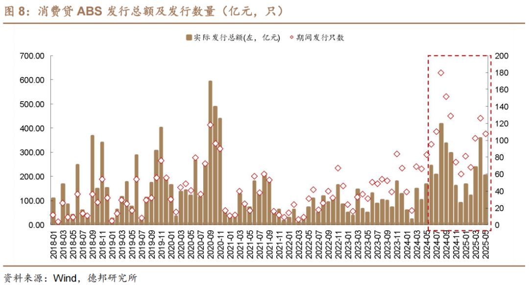 6月债市策略：牛熊试金石  第7张
