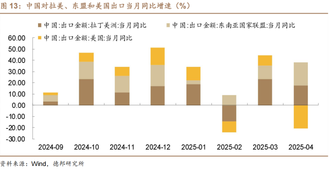 6月债市策略：牛熊试金石  第10张