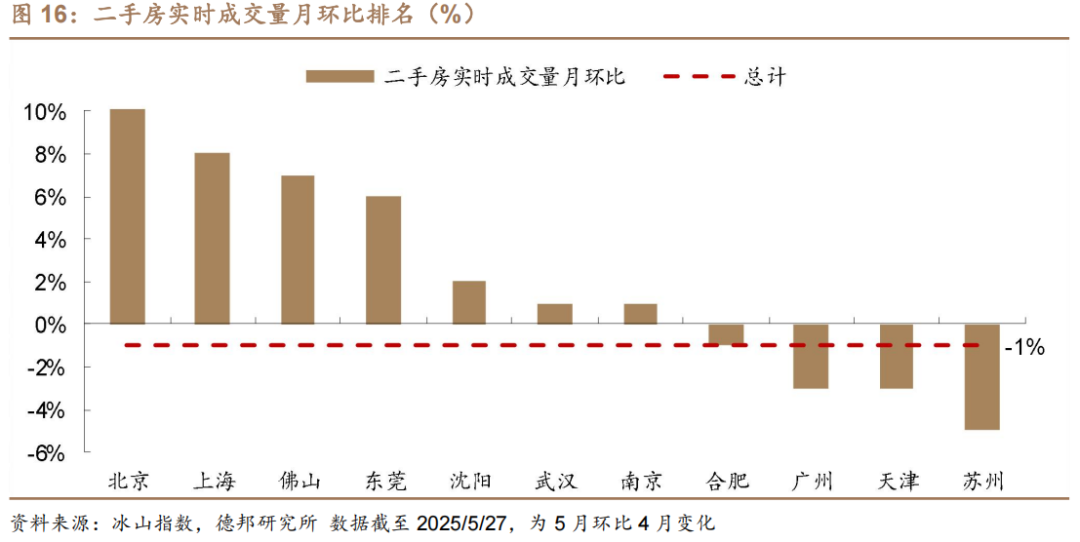 6月债市策略：牛熊试金石  第12张
