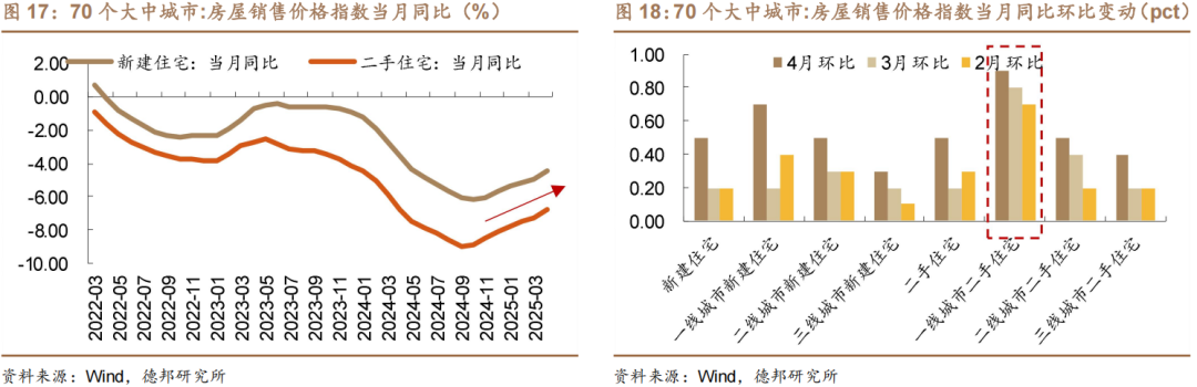 6月债市策略：牛熊试金石  第13张