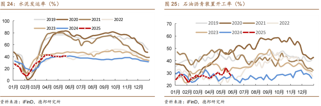 6月债市策略：牛熊试金石  第18张