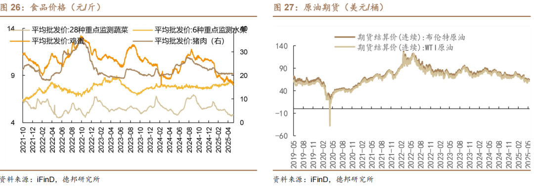 6月债市策略：牛熊试金石  第19张