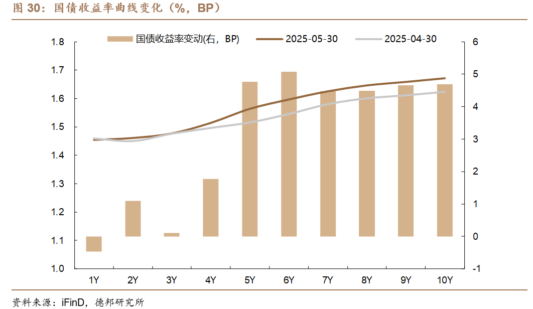 6月债市策略：牛熊试金石  第22张