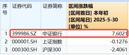又见银行股涨停！512800涨近2%再探新高，原因找到  第3张