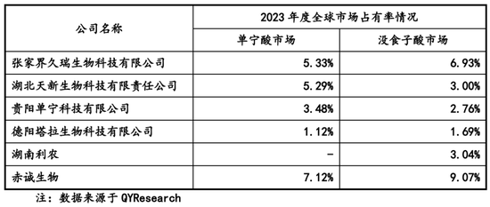 又一北交所IPO终止！  第2张