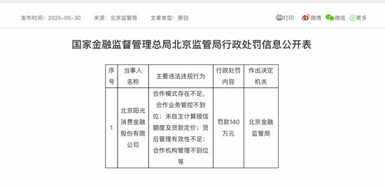 阳光消费金融被罚背后：合作失控、贷后管理失效？  第1张