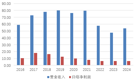 东方系高管再度执掌帅印！大连银行“落寞十年”亟待翻篇  第5张