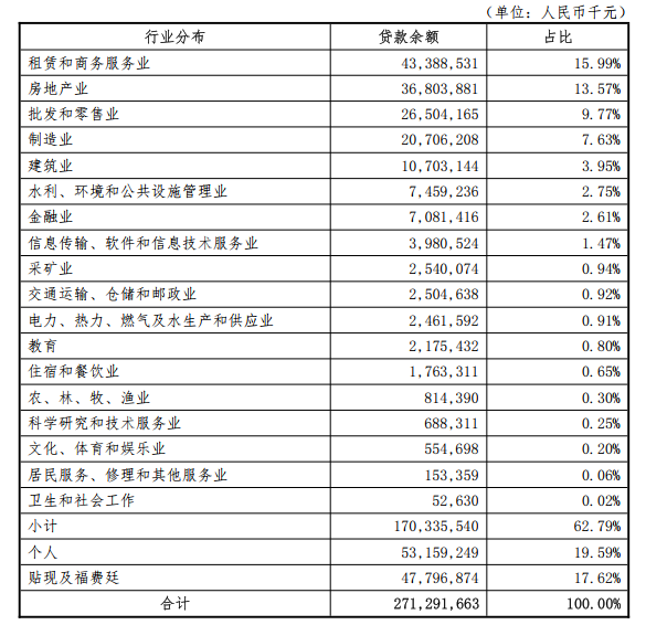 东方系高管再度执掌帅印！大连银行“落寞十年”亟待翻篇  第8张