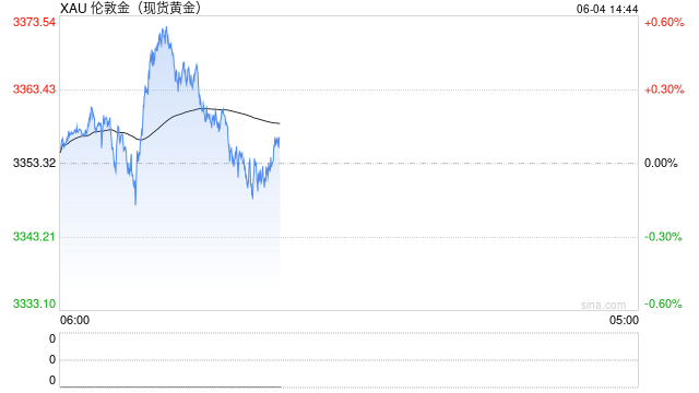 全球央行因金价上涨4月净买入放缓，但整体买盘预计将继续  第1张